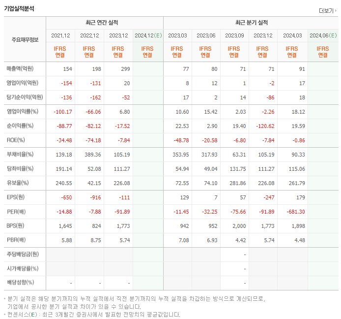 엘앤케이바이오_실적