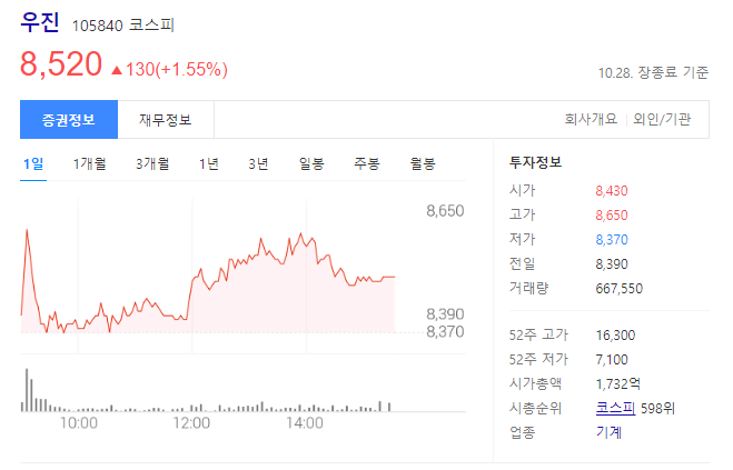 우진 주가