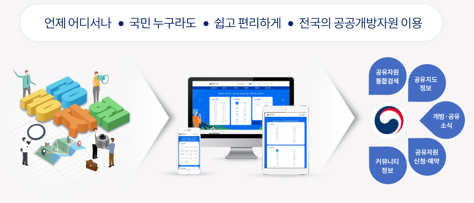 공유누리 예약 방법 총정리 &ndash; 공공자원 쉽게 빌리는 법
