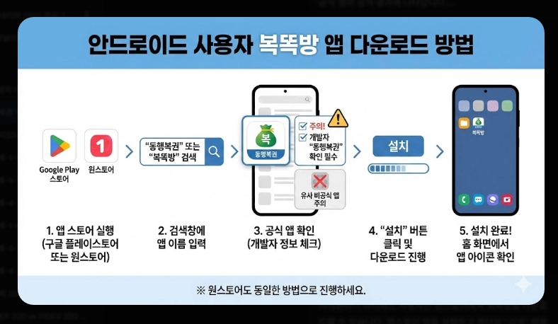 동행복권 어플 사용법 [2026 모바일 구매] 복똑방 앱 설치 및 단계별 이용 가이드