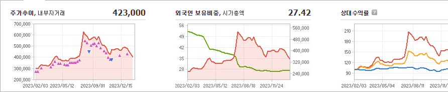 POSCO홀딩스 주가