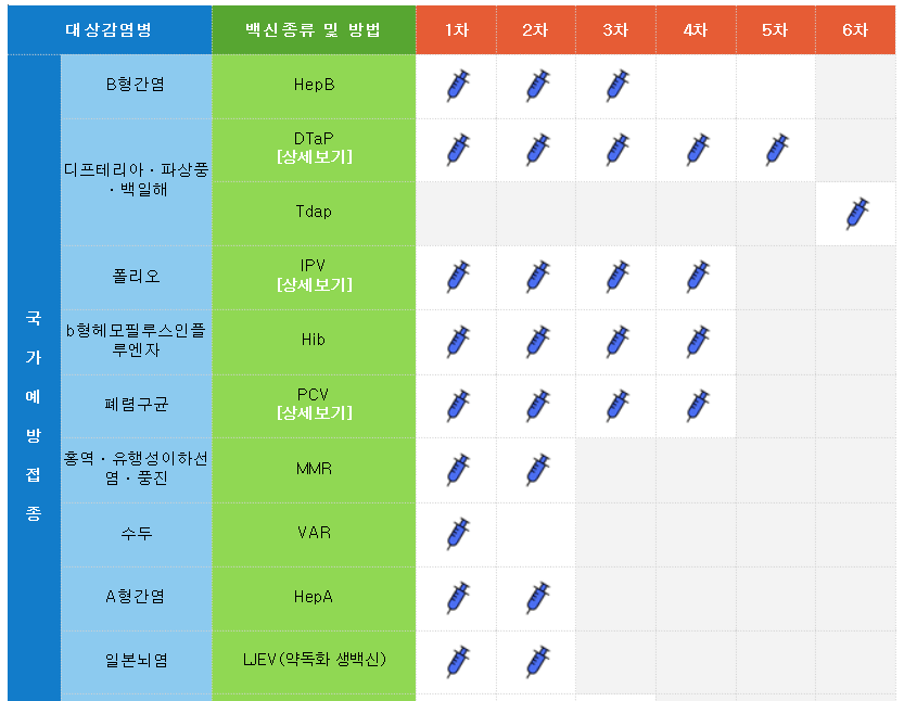 예방접종 내역 확인 페이지