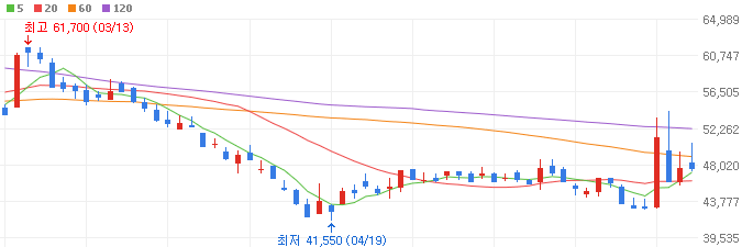 석유시추-관련주-포스코인터내셔널-주가