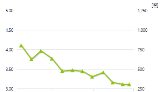 골드퍼시픽-예상주가