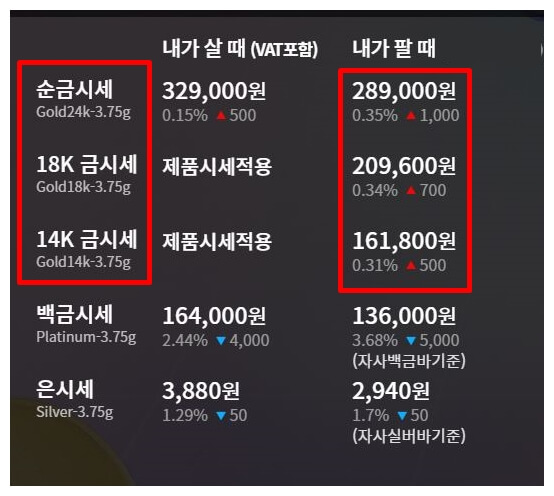 오늘의 금시세