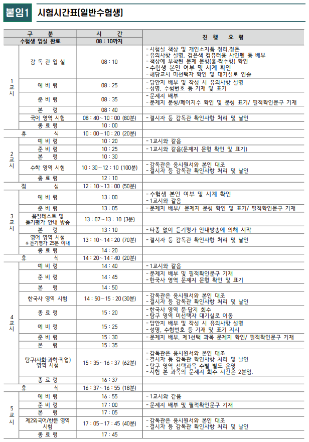 2024 수능 시간표