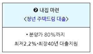 청년주택드림통장 전환조건, 기존 청약 통장과 차이점