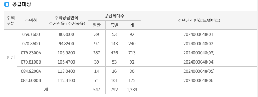 대전 힐스테이트 가장더퍼스트 - 분양 세대