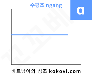 수평조의 그래프