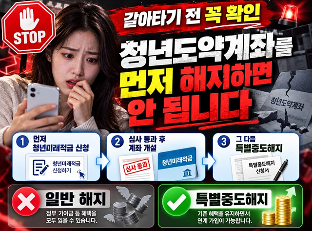 청년미래적금 청년도약계좌 갈아타기 비교