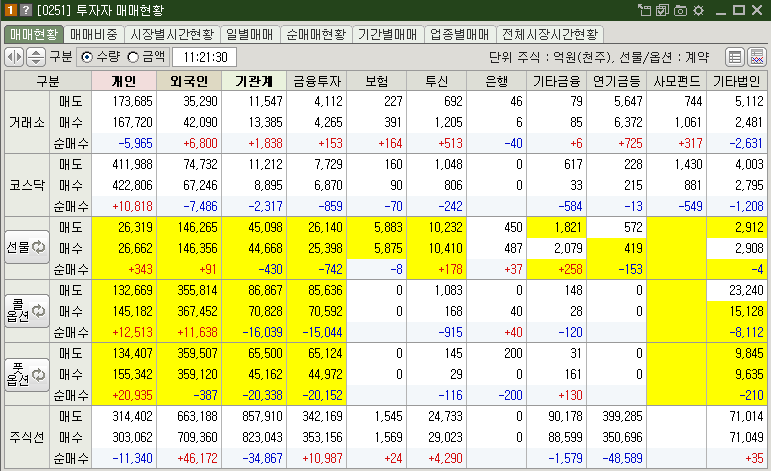 매매현황