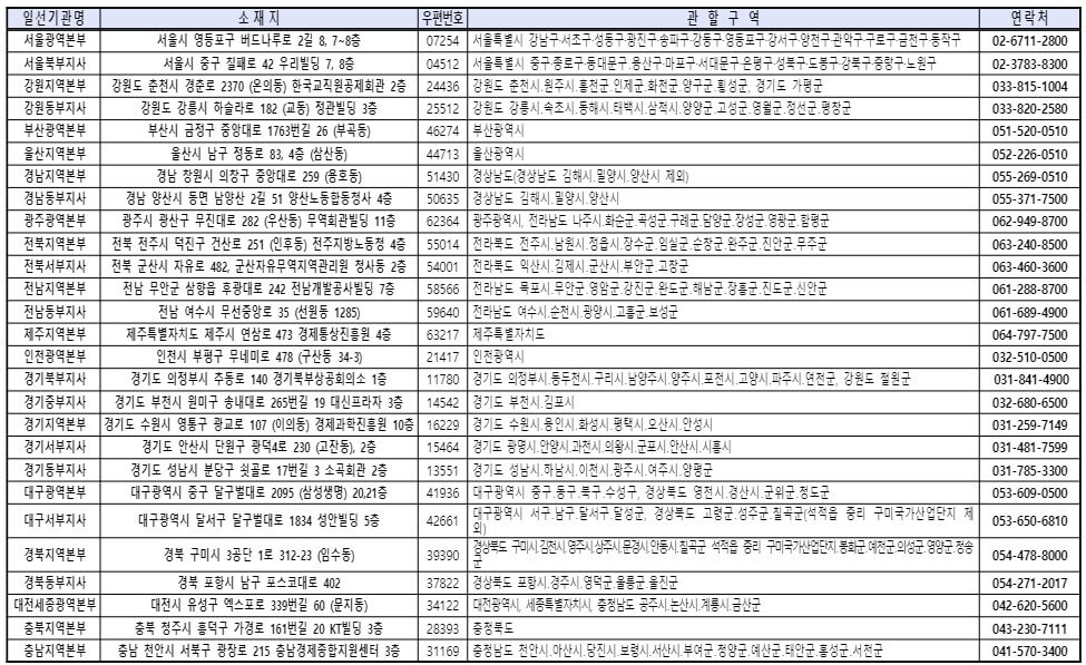 안전보건지킴이_공단주소
