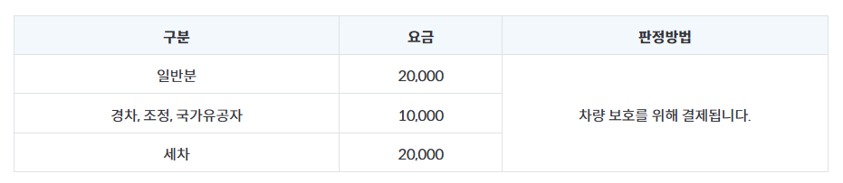 인천공항 제2여객터미널 주차대행 예약 (아마노코리아 주차대행)