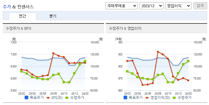 아프리카TV_컨센서스