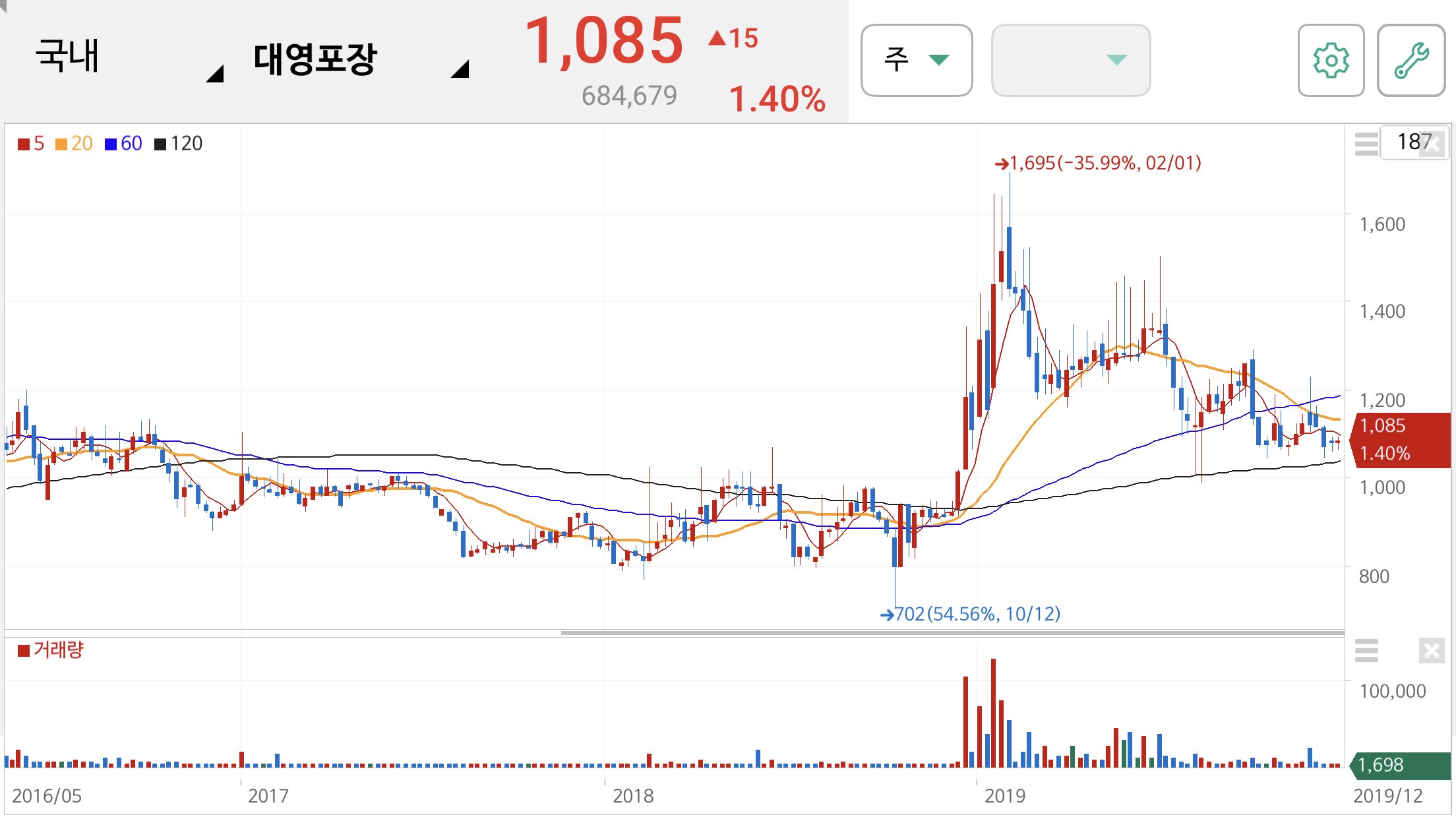 윤석열 관련주