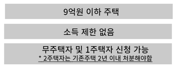 특례보금자리론