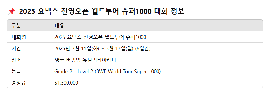 안세영 전영오픈 경기 중계