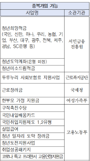 2024 희망두배청년통장 신청방법 신청자격