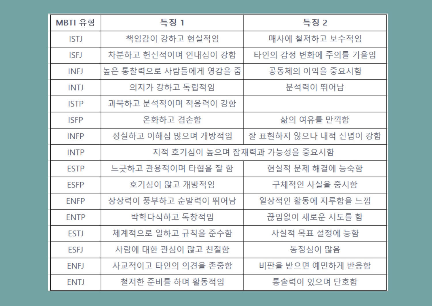 MBTI 기초 가이드