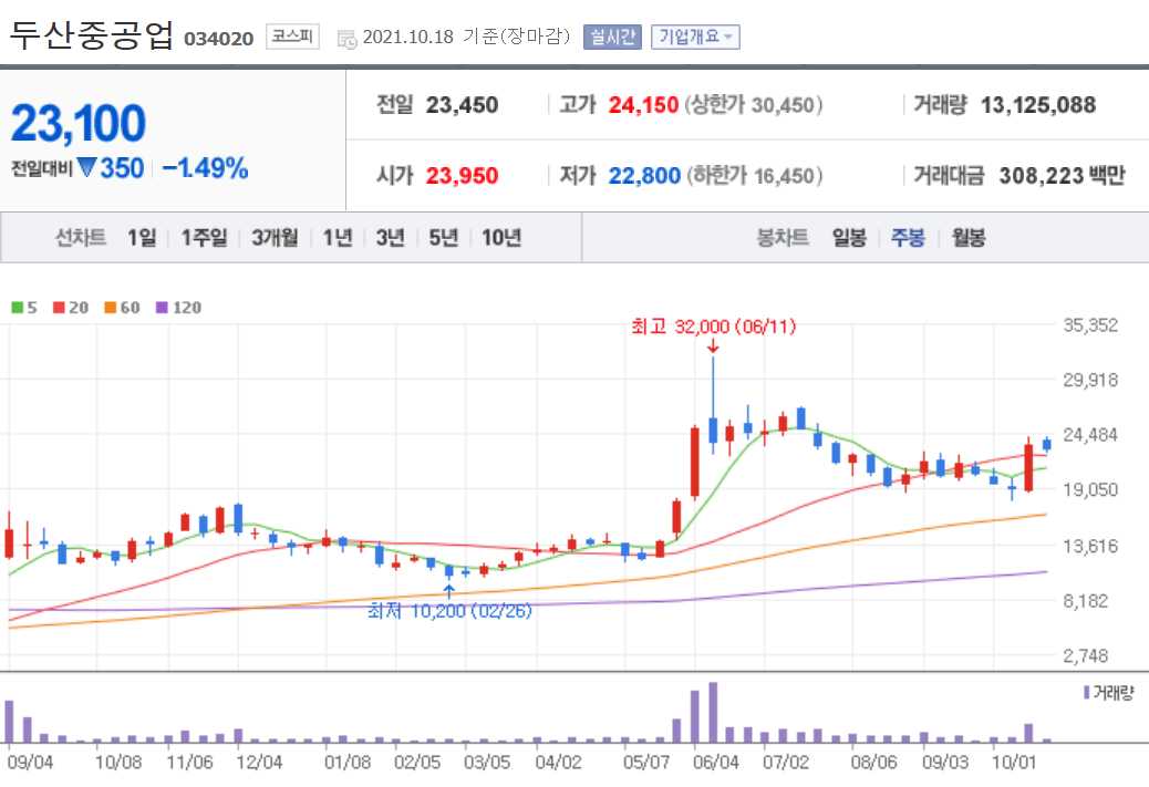 수소차 관련주 대장주