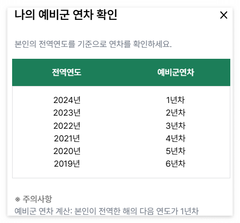 연차계산방법