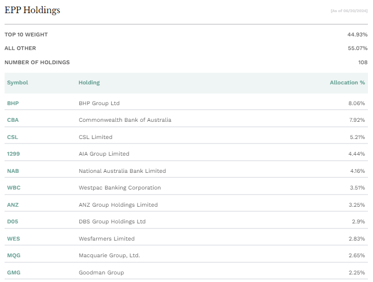 EPP ETF 보유종목