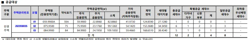 힐스테이트 부평 단지정보