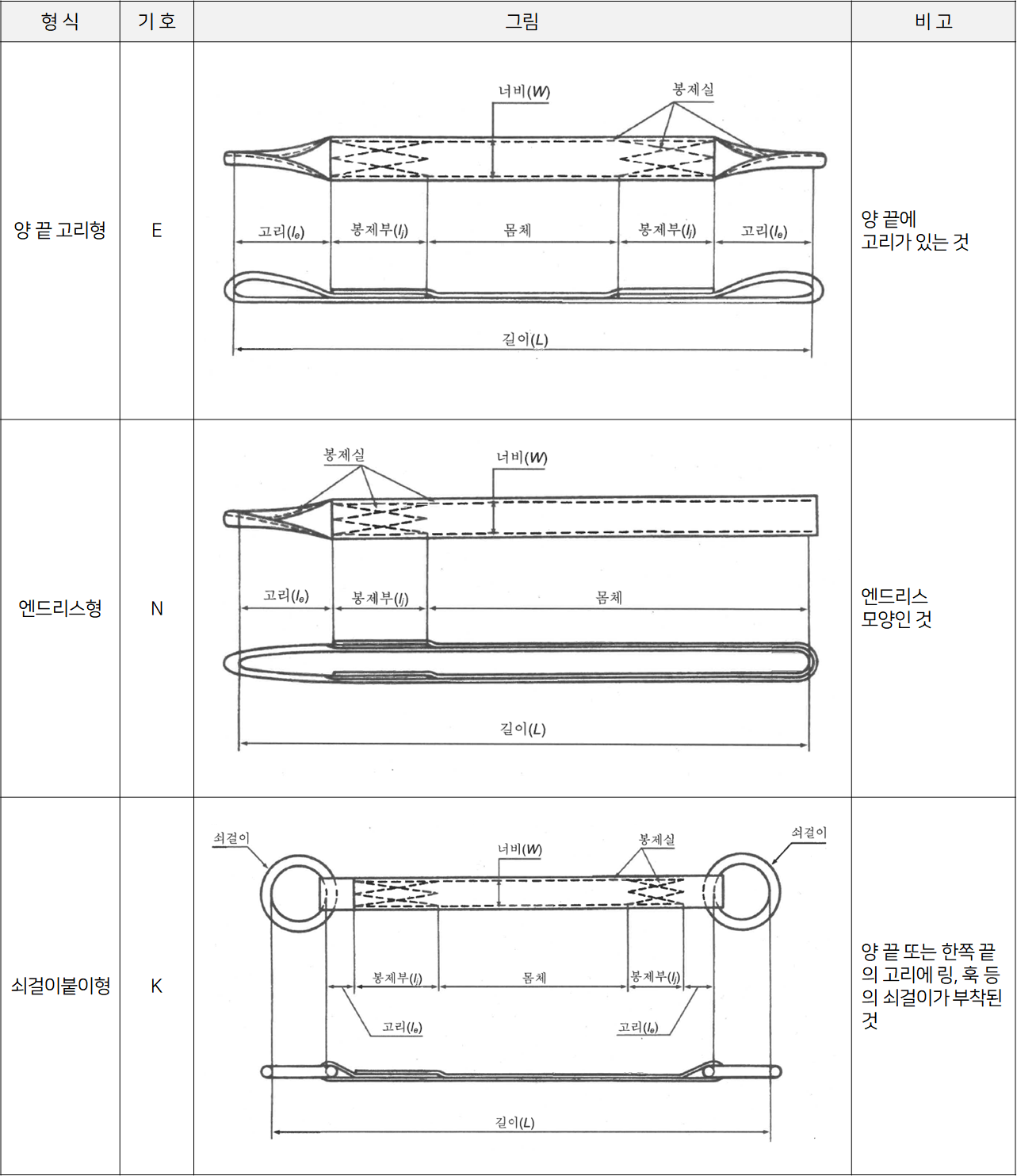 벨트슬링의 종류