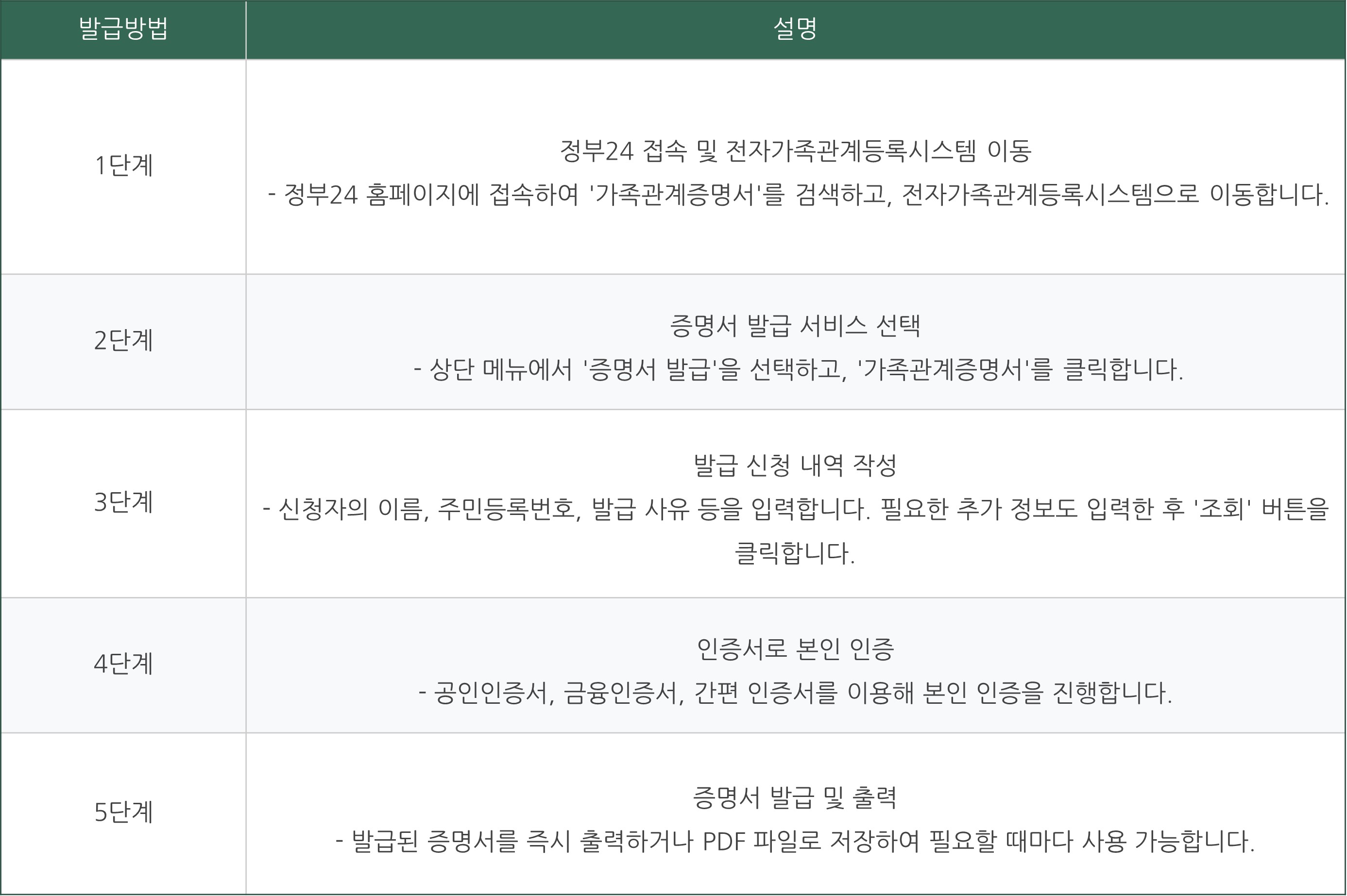 가족관계증명서 인터넷 발급 바로가기