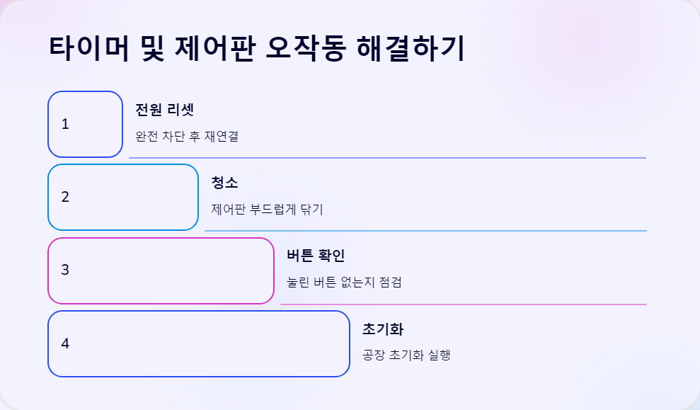전자제품