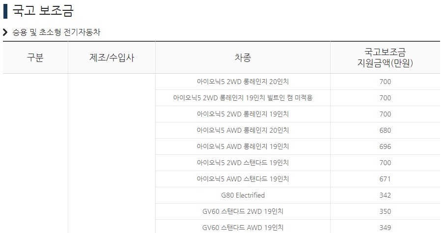 전기차국고보조금