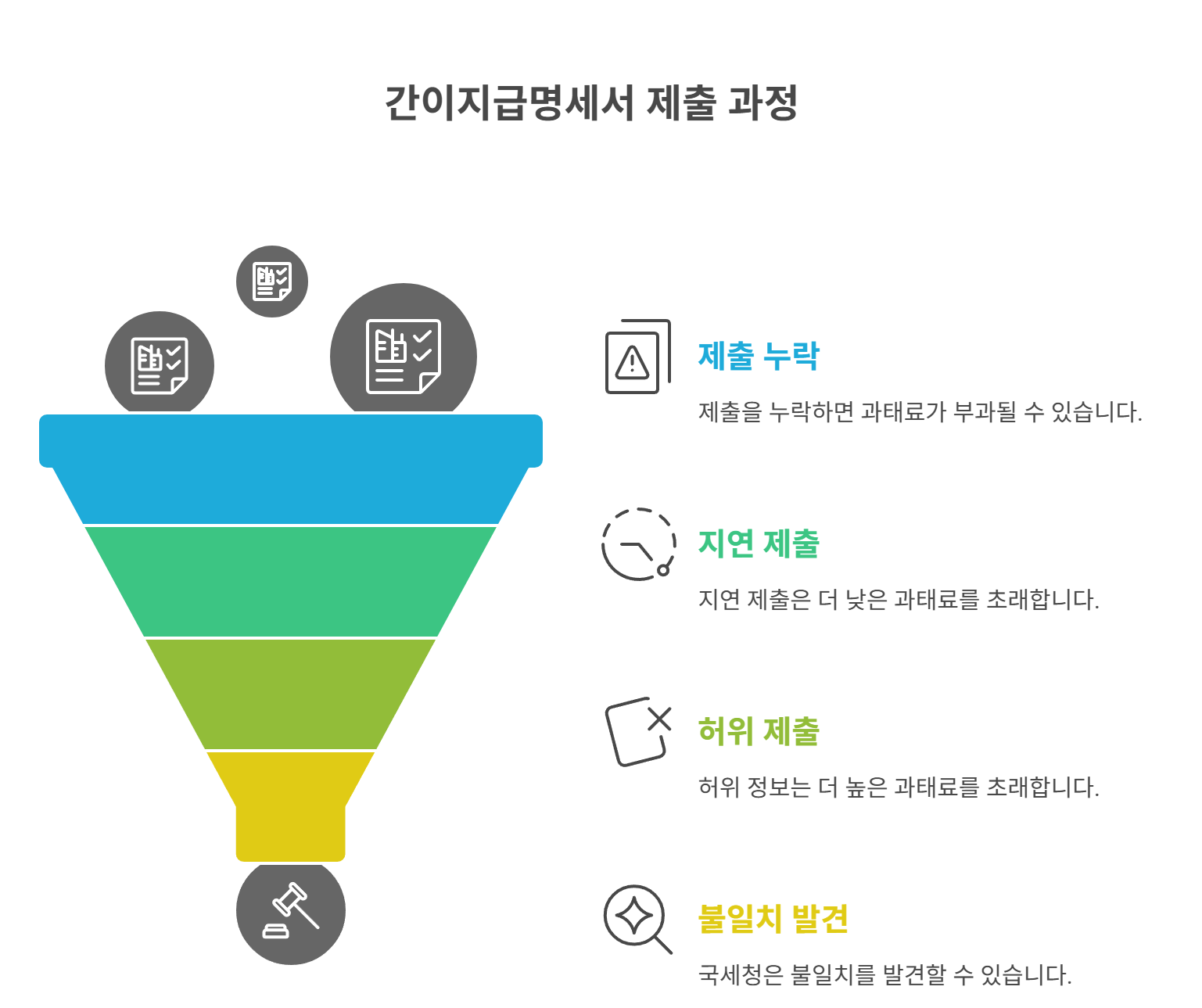 신고하지 않으면 어떻게 될까요? 과태료 및 불이익