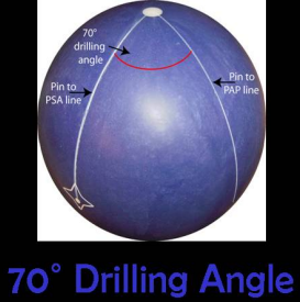 드릴링앵글 70°