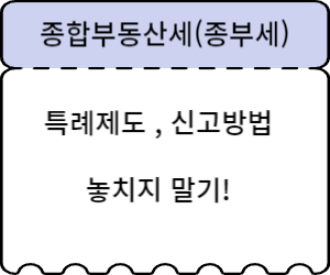 종부세