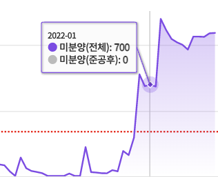스크린샷 2023 04 08 오전 12.59.17 관련 이미지