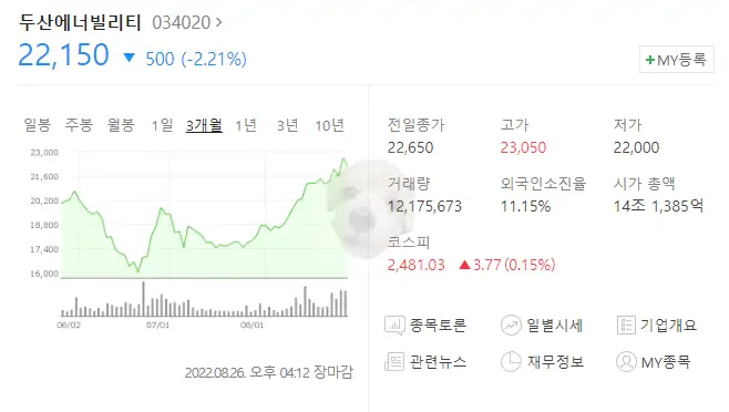두산 에너빌리티 차트