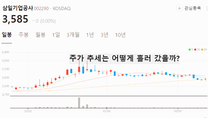 유승민 관련주 대장주 TOP7