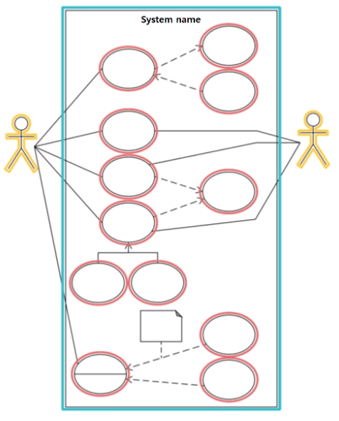 Usecase Diagram 구성