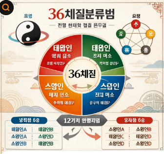 40대를 위한 건강체크법(36체질 분류법,면역력,음식궁합,운동법)