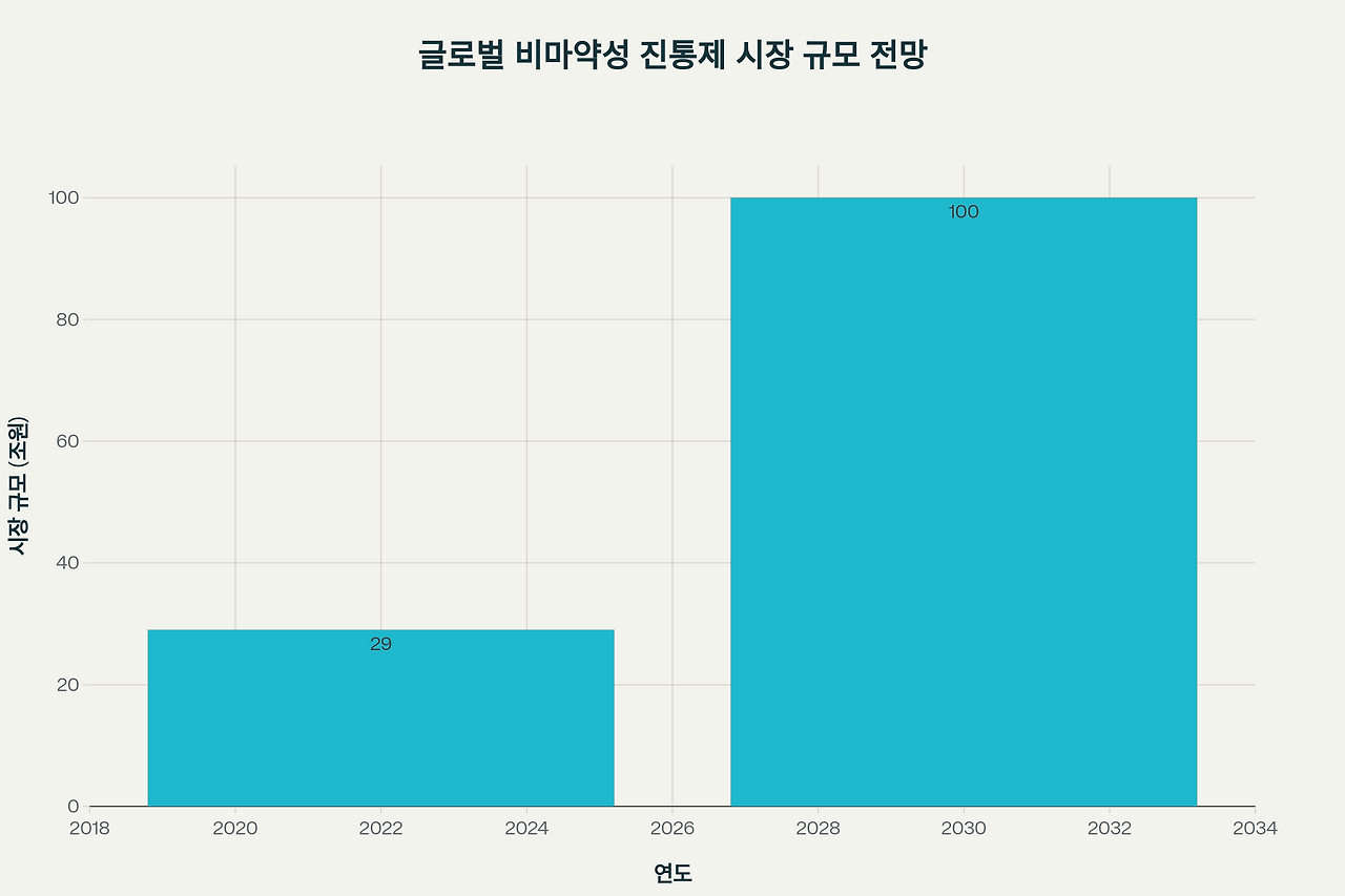 어나프라주