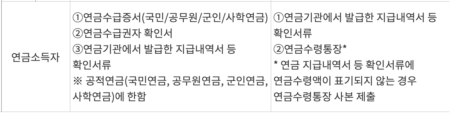 최저신용자-특례보증-서류