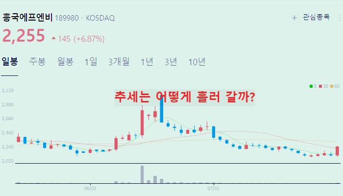쿠팡 관련주 대장주 테마주 수혜주 TOP5