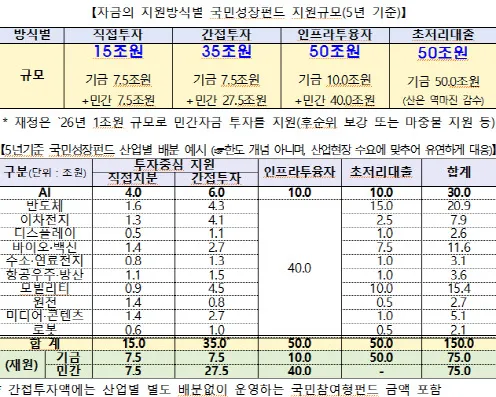 국민성장펀드 참여방법