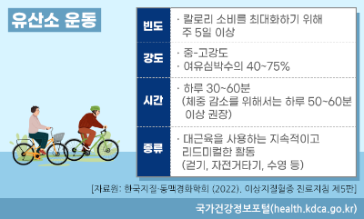 유산소운동