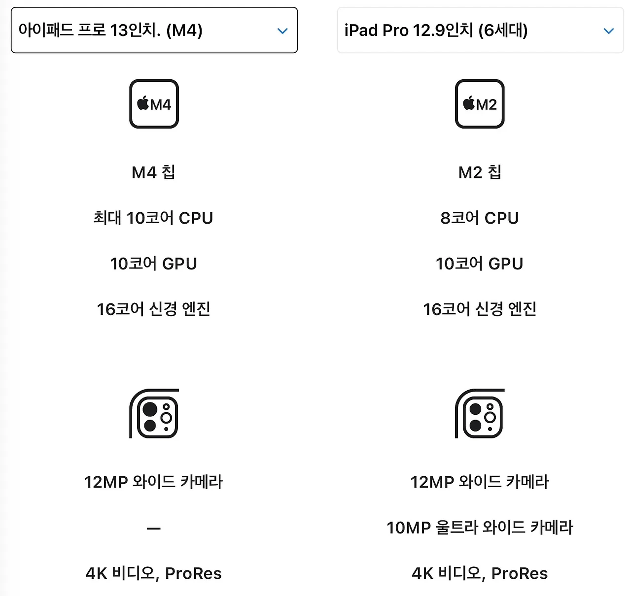 아이패드 프로 7세대 출시일