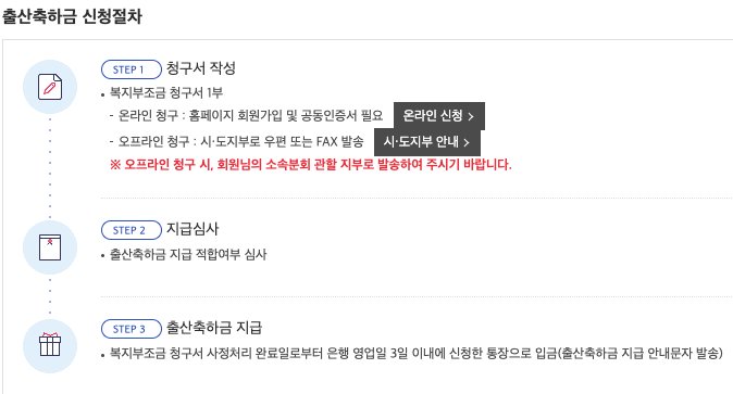 출산장려금 신청절차