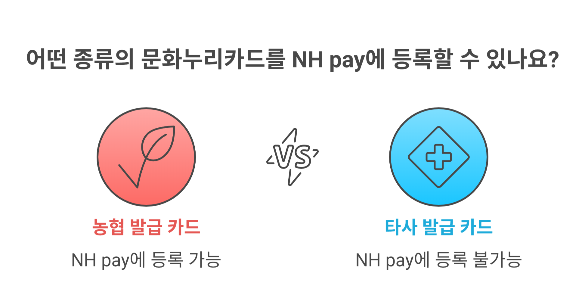 NH pay 기프트카드&middot;문화누리카드 등록 가능 여부