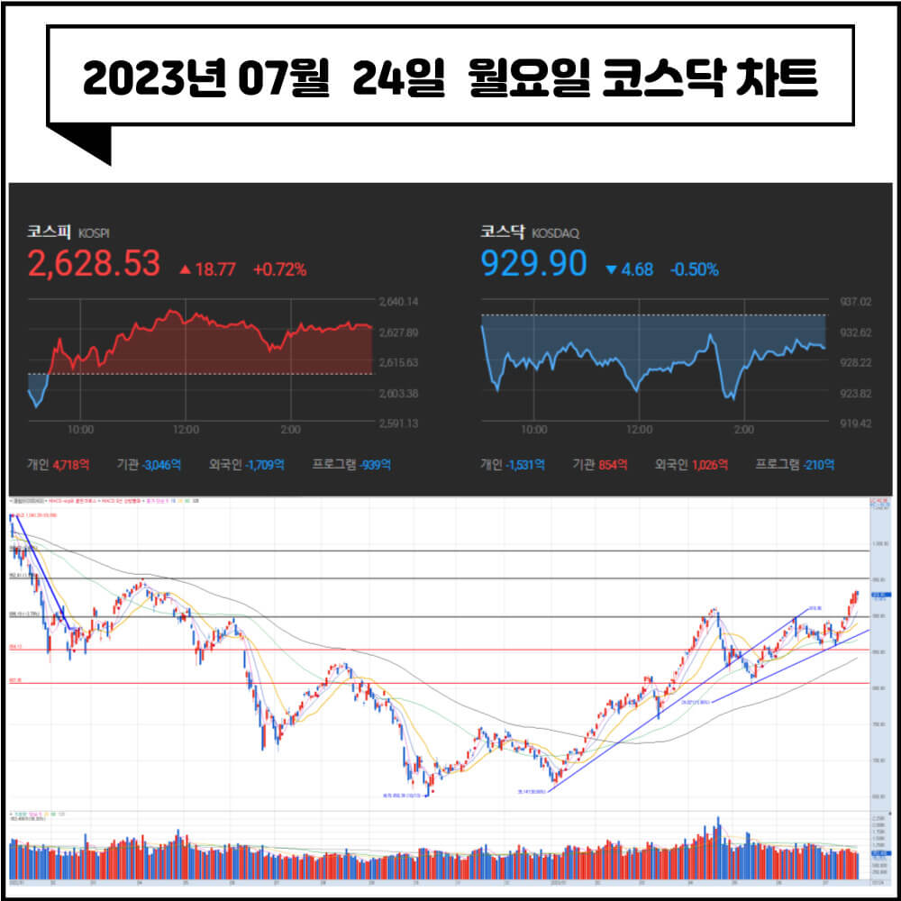 7월 24일 국내증시