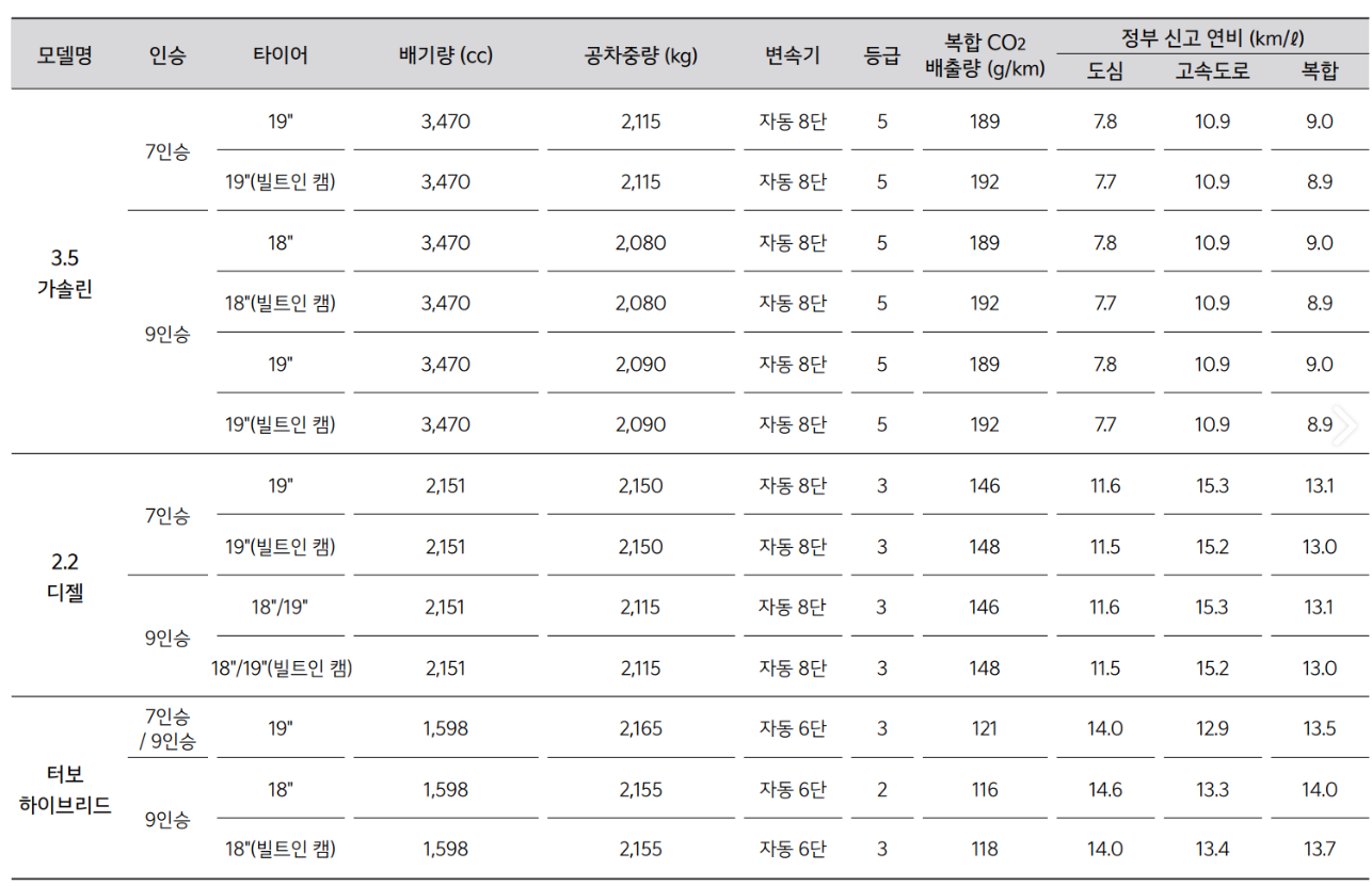카니발 하이브리드 연비