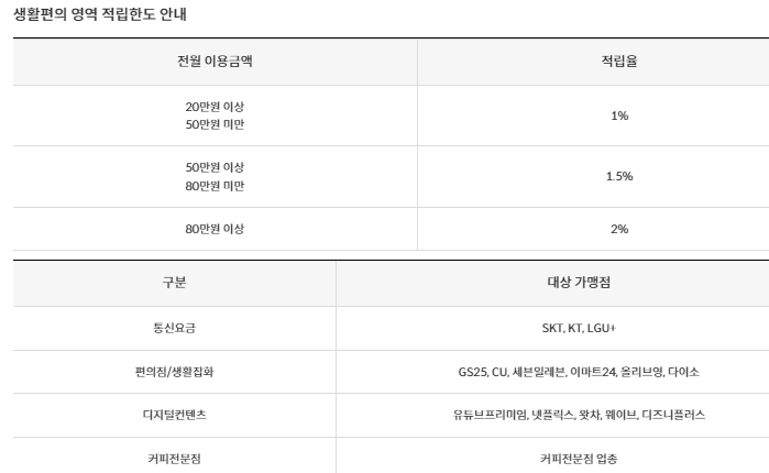 생활편의영역